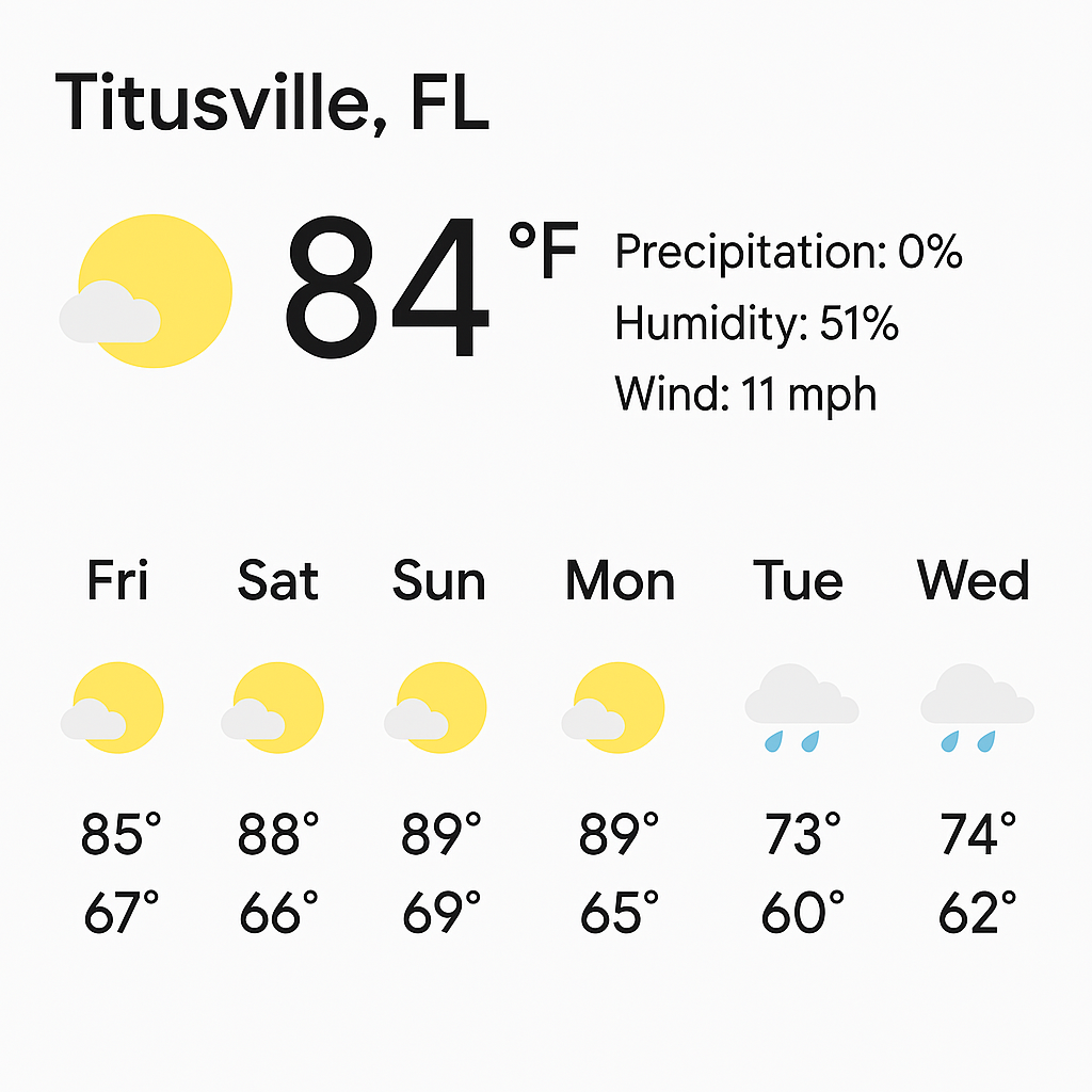 Titusville Florida Weather
